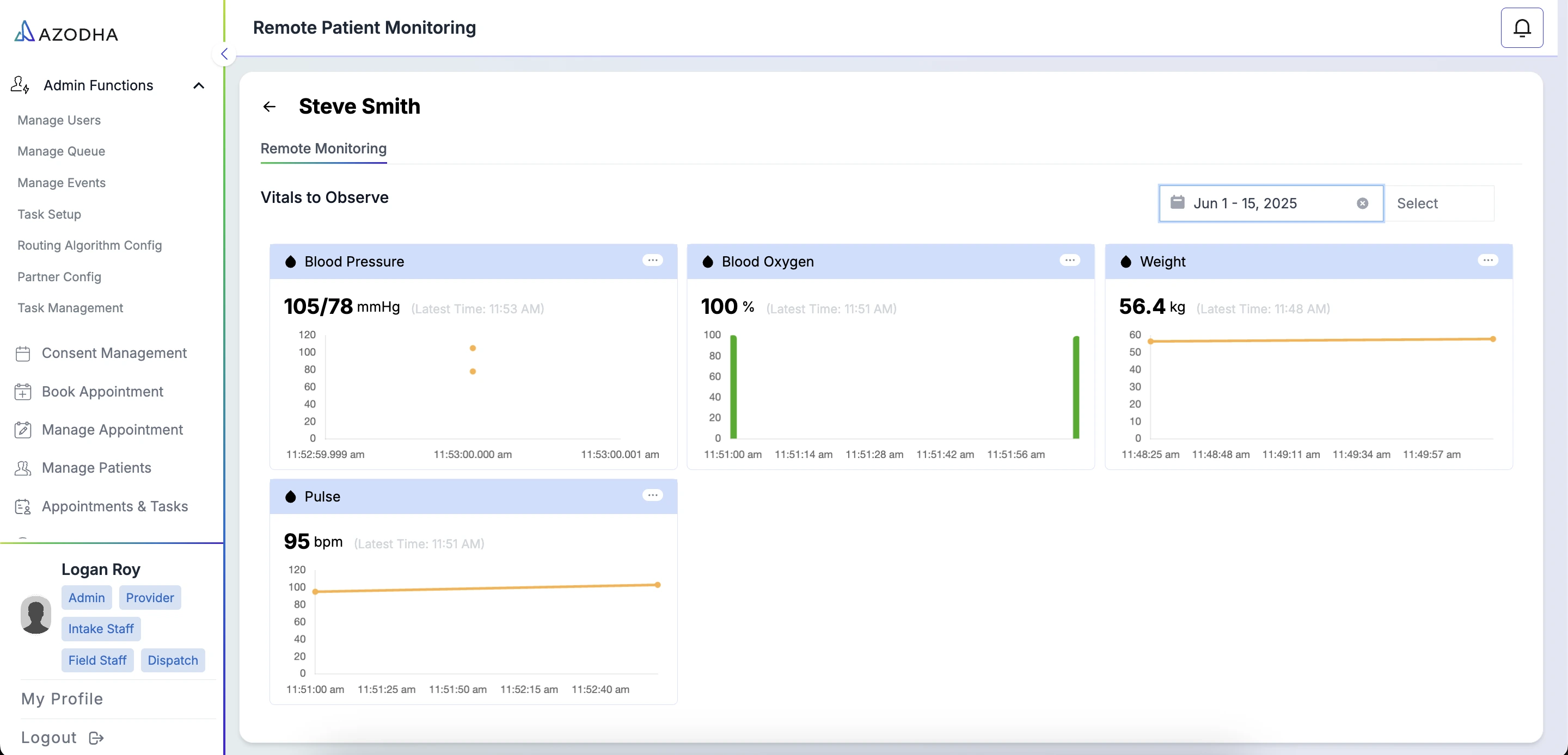 Integrated Remote Patient Monitoring