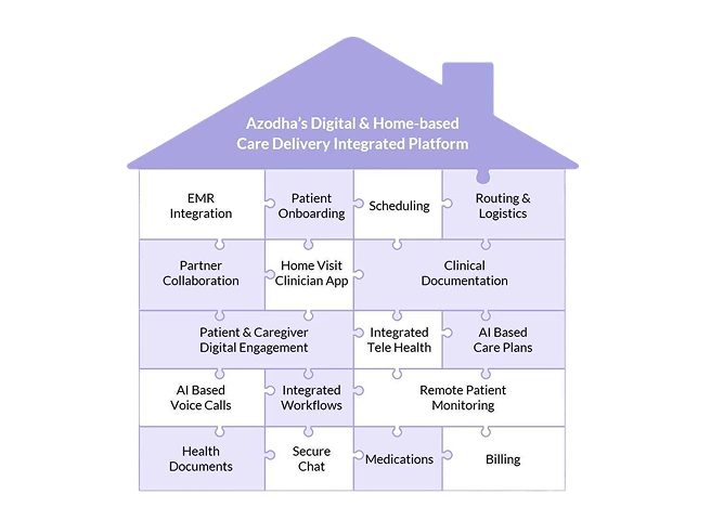 Scaling Home & Virtual Care Delivery